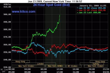 Live Gold, Silver, Platinum and Palladium Spot Prices. By clicking the links below for Gold, Silver, Platinum or Palladium, you will see the live price charts for the Precious Metal along with an option to plug in custom date ranges to view historic price charts from over the years. 
